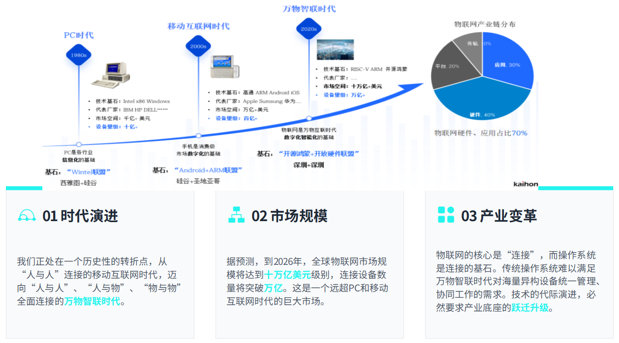 图片 2