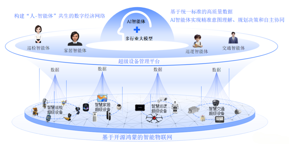 图片 3