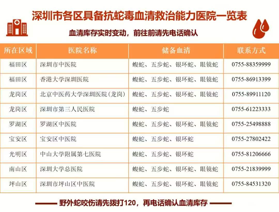血清一览表